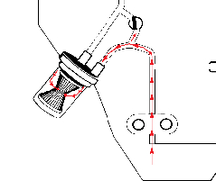 If the by-pass valve fails to open, differential pressure may increase to the point of filter collapse.